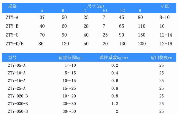 吊式弹簧芭乐APP下载进入旧网址器，上海吊式弹簧芭乐APP下载进入旧网址器，淞江吊式弹簧芭乐APP下载进入旧网址器