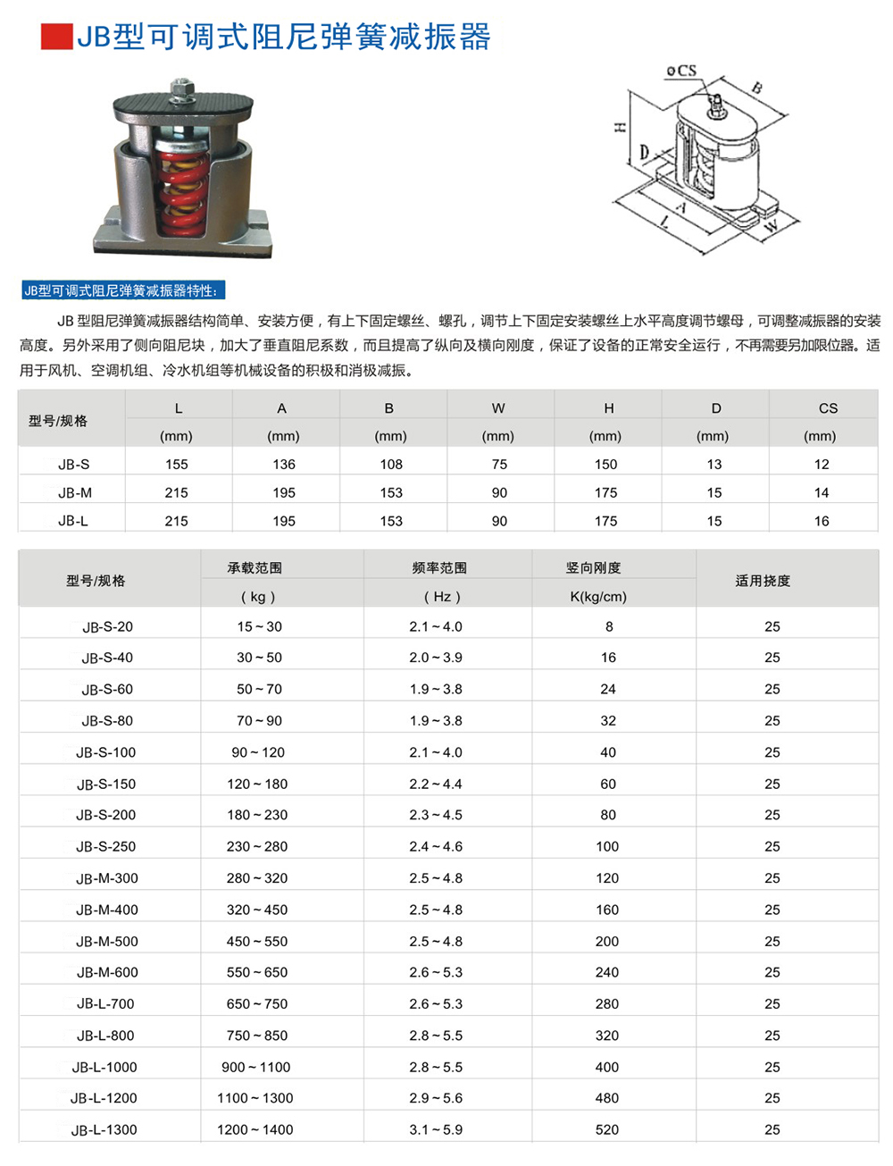  以下是JB型弹簧芭乐APP下载进入旧网址器外形尺寸和其他型号表